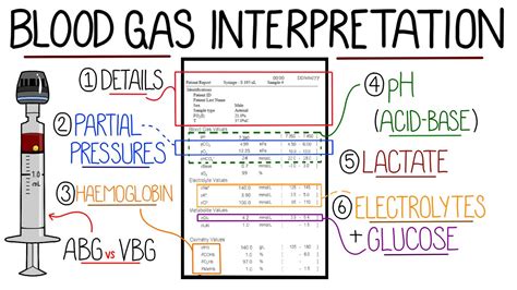 gas analysis arterial blood|arterial blood gas analysis pdf.